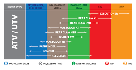 KENDA Tire - K587 Bearclaw HTR - Rear - 28x11R14 - 8 Ply 085871467D1