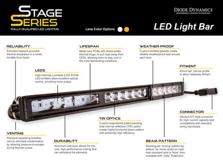 Diode Dynamics 18 In LED Light Bar Single Row Straight - Amber Driving Each Stage Series DD5038