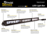Diode Dynamics 42 In LED Light Bar Single Row Straight Clear Driving Each Stage Series DD5020