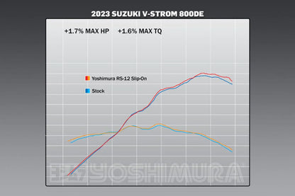 Yoshimura  V-Strom 800 2023 Rs-12 Adv Stainless Slip-On Exhaust,  Stainless Muffler 11710bs520