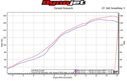 Sistema de escape eliminador de gatos Graves Motorsports R1 2015-2023 EXY-15R1-CETC