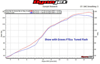 Graves Motorsports  Cat Back Slip-On Exhaust R1 / R1m / R1s 2015-2024 /Fz-10 2017-2018 / Mt-10 2018-2021 Exy-15r1-Cbtc