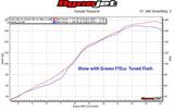 Graves Motorsports  Cat Back Slip-On Exhaust R1 / R1m / R1s 2015-2026 /Fz-10 2017-2018 / Mt-10 2018-2021 Exy-15r1-Cbtc