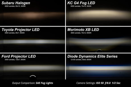 Diode Dynamics Elite Foglamp Type F2 - White (Pair) DD5171P
