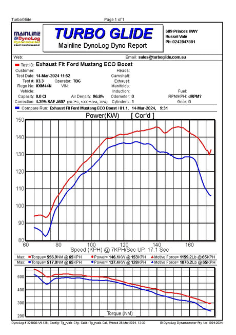 Vandemon Ford Mustang 2.3 ECO Boost Bimodal Stealth Cat back Exhaust System 2015+ MS23FRDEXHSSVLB VA-130