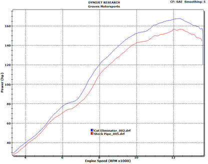 Graves Motorsports Link  Cat Back Slip-On Titanium Exhaust  For R1 2007-2008 Exy-08r1-Cbtc