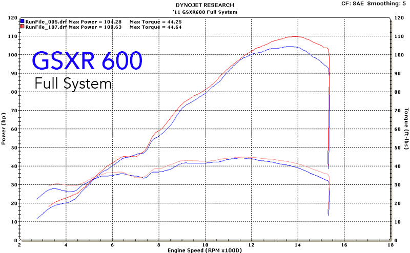 M4 Exhaust Full System Titanium Midpipe MC36 Carbon Fiber 2011-2024 GSXR600/750 SU6124MT