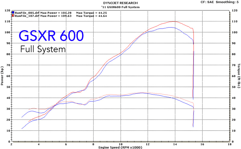 Sistema completo de escape M4, tubo medio de titanio MC36 de fibra de carbono 2011-2022 GSXR600/750 SU6124MT