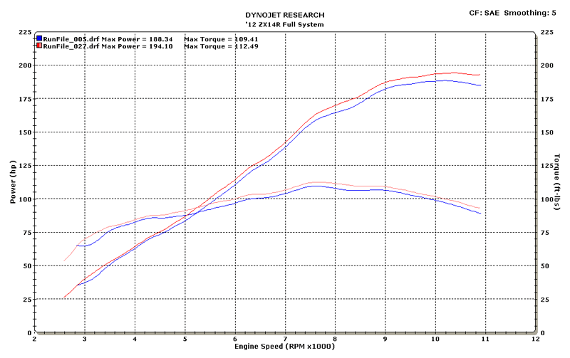 Sistema completo de escape M4 GP Negro 2012-2023 ZX14 KA9442