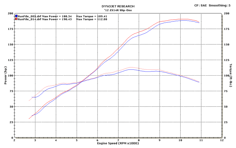 Escape M4 MC36 Fibra de Carbono Slip On 2012-2023 ZX14 KA9424