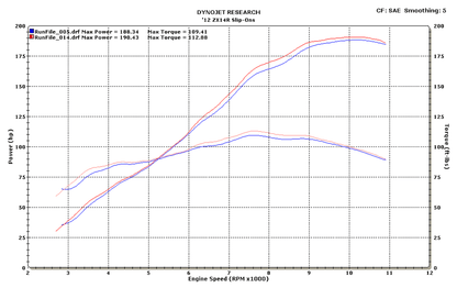 M4 Exhaust MC36 Carbon Fiber Slip On 2012-2023 ZX14 KA9424