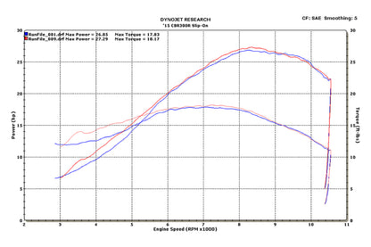 Escape M4 de fibra de carbono deslizante 2015-2022 CBR300R / CB300F HO3314