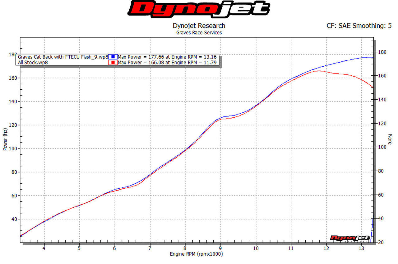 Graves Motorsports cat back carbon exhaust system  ZX10R 2016-2023 EXK-16ZX1-CBTC