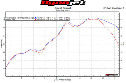 Graves Motorsports cat back carbon exhaust system  ZX10R 2016-2023 EXK-16ZX1-CBTC