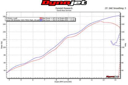 Graves motorsports cat eliminator titanium exhaust system ZX10R 2016-2020  EXK-16ZX1-CETCL