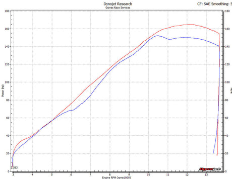Graves motorsports  full titanium exhaust system - carbon silencer 200mm CBR1000RR 17-25  EXH-17CB1-FTC