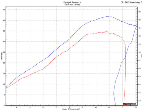 Graves Motorsports Full Exhaust System R3 Works 2 Exy-19r3-Fscw2