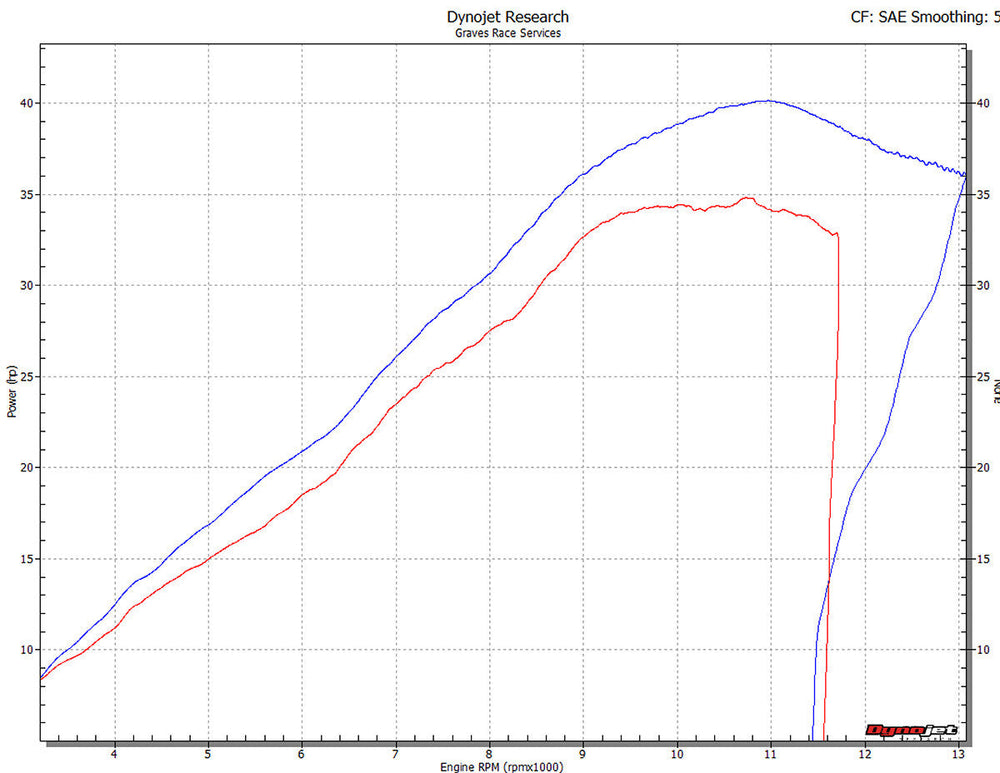 Graves Motorsports  Cat-Eliminator Exhaust System R3 2015-2023 Exy-15r3-Cesc