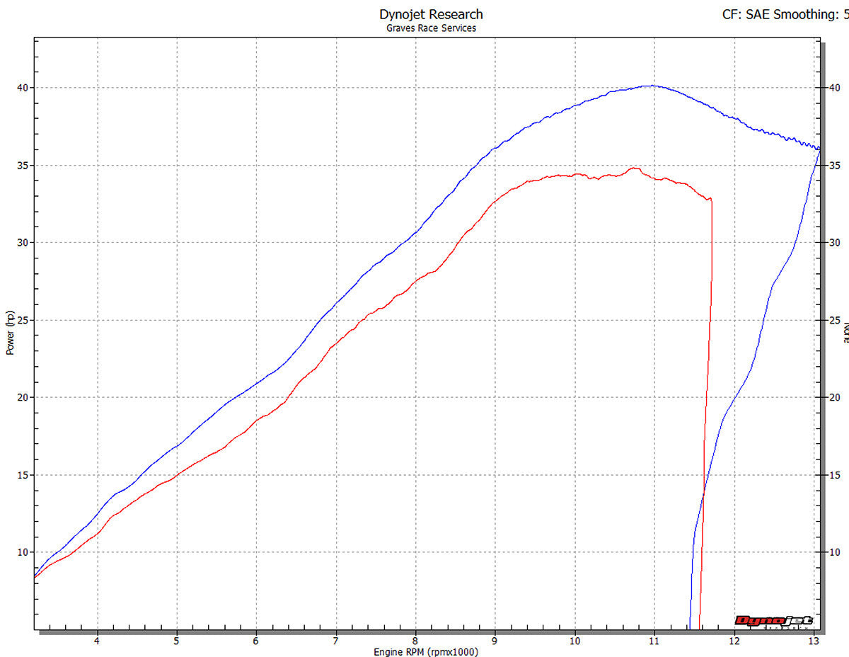Graves Motorsports  Cat-Eliminator Exhaust System R3 2015-2023 Exy-15r3-Cesc