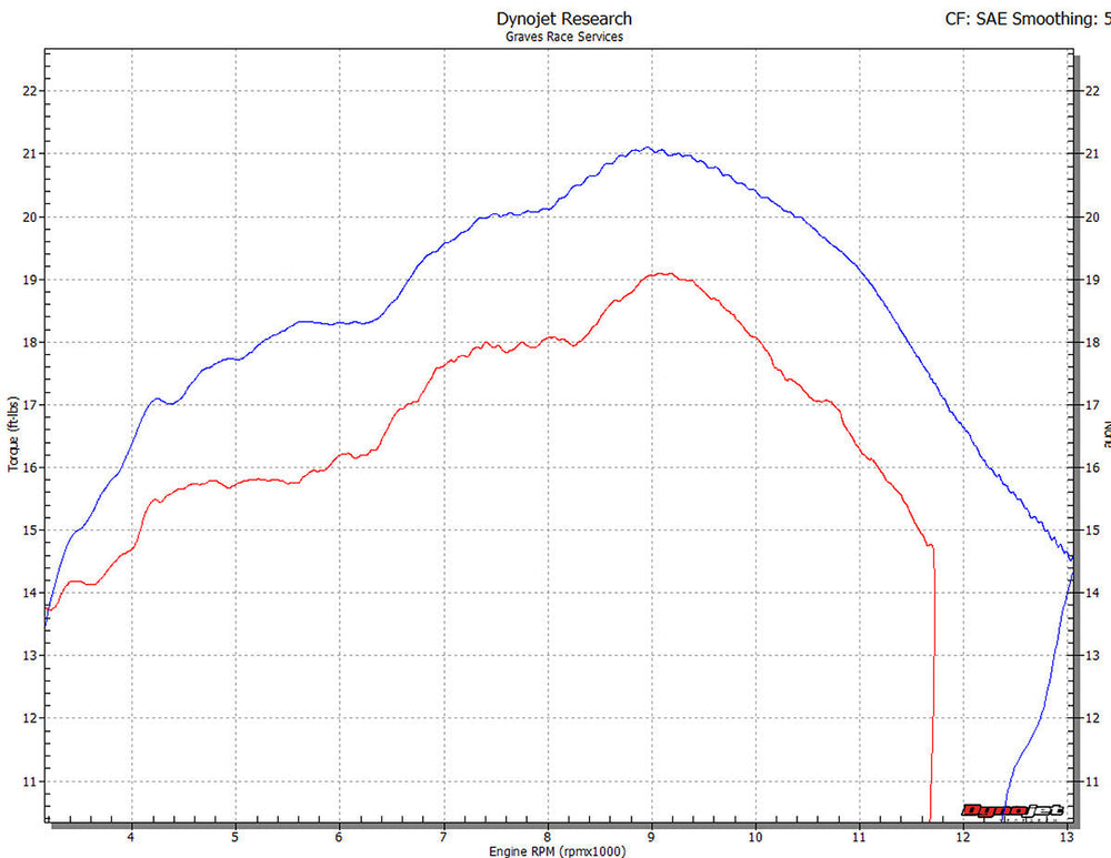 Graves Motorsports  Cat-Eliminator Exhaust System R3 2015-2023 Exy-15r3-Cesc