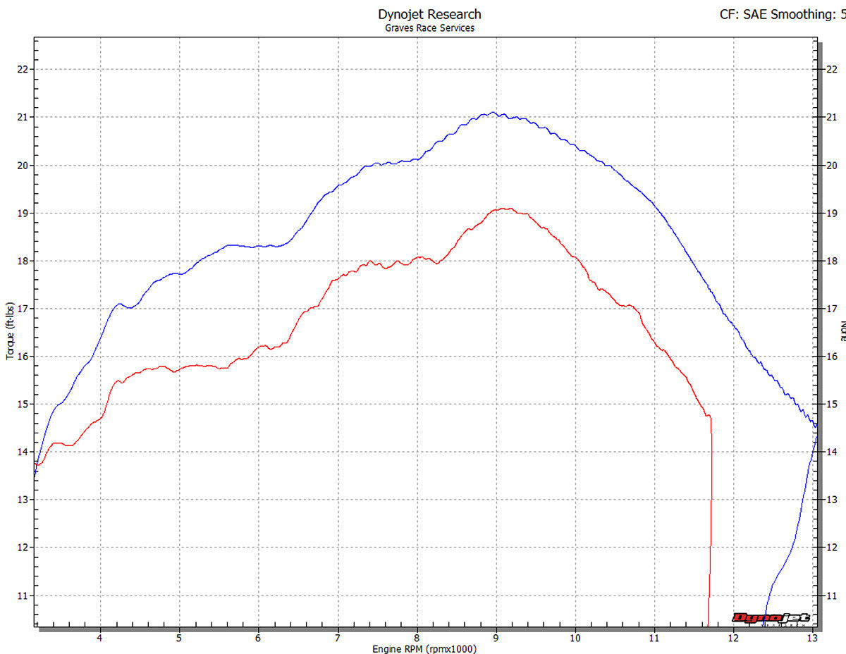 Graves Motorsports  Cat-Eliminator Exhaust System R3 2015-2023 Exy-15r3-Cesc