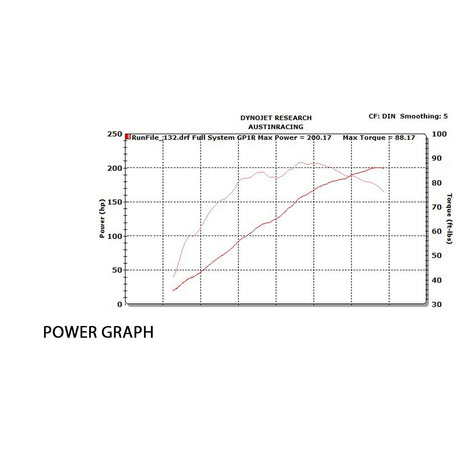 Austin racing  2019 - 2025 S1000RR GP1/R  FULL RACE EXHAUST SYSTEMS  AUR40