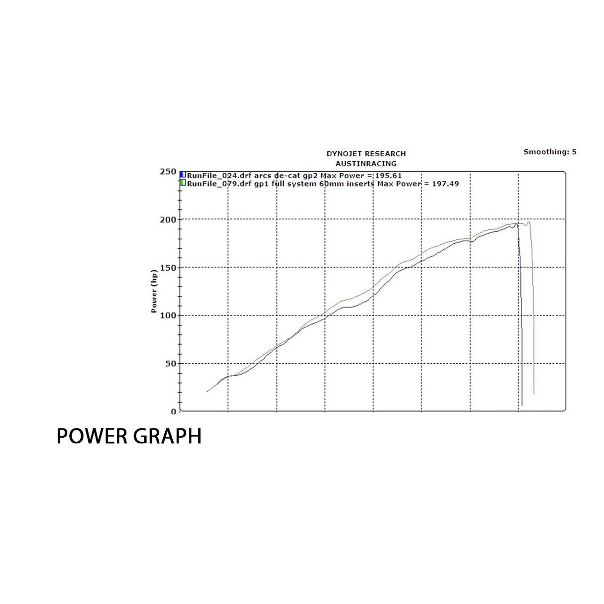 Austin racing  2019 - 2025 S1000RR GP1/R  FULL RACE EXHAUST SYSTEMS  AUR40