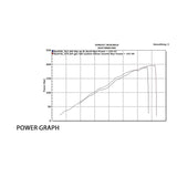 Austin racing 2019 - 2024 S1000RR GP1R  AR22 FULL RACE EXHAUST SYSTEM AUR40