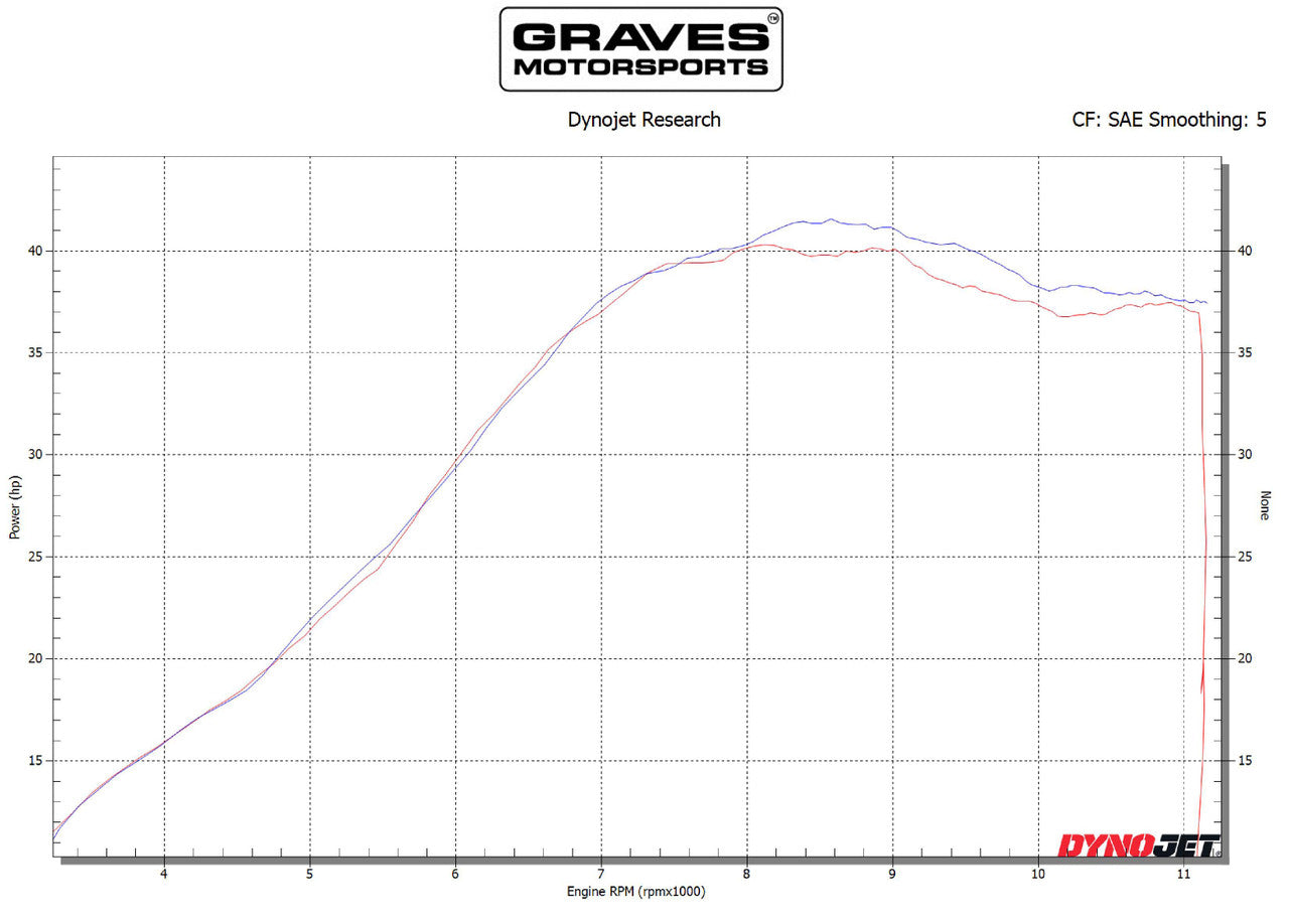 Graves slip-on exhaust FOR beta 20-23 multi fitment titanium  EXB-20RRS-SOT