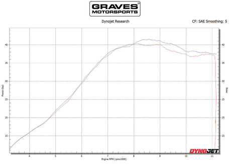 Graves slip-on exhaust FOR beta 20-23 multi fitment titanium  EXB-20RRS-SOT
