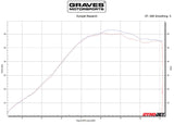 Graves slip-on exhaust FOR beta 20-23 multi fitment titanium  EXB-20RRS-SOT