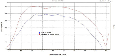 Graves motorsports  cat-back slip-on exhaust Talon 1000 2019-2023 EXH-20T1-CBTT