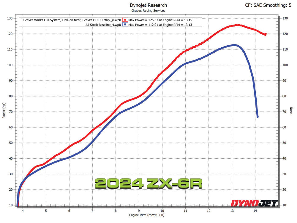 Graves Exhaust  Full Link Titanium / Carbon Works 2019-2025  Zx-6r Also Fits 2015 -2018 Exk-19zx6-Ftcw