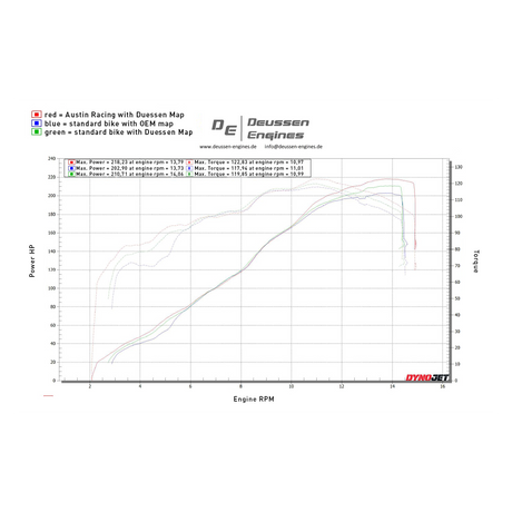 Austin Racing  2025 DUCATI V4 PANIGALE V3 MINI  GP3 DE-CAT RACE EXHAUST SYSTEM  AR73