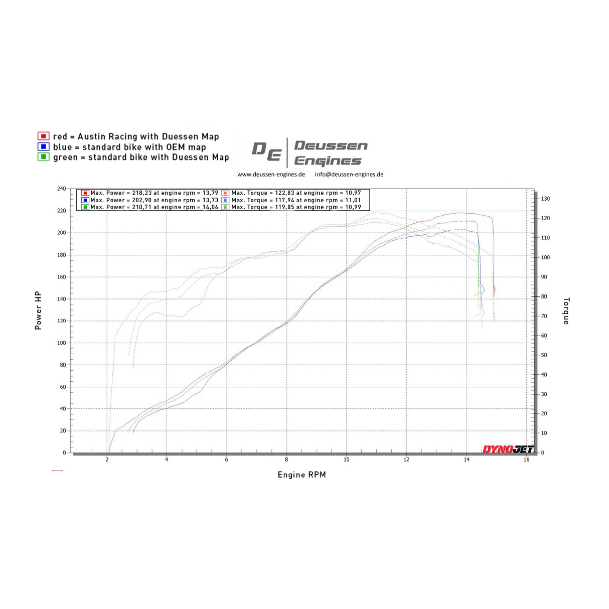 Austin Racing   2025 DUCATI V4 STREETFIGHTER GP3 DE-CAT RACE EXHAUST SYSTEM  AR87