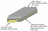 HKS FINE TUNE V-BELT/6PK1905 24996-AK035