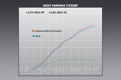 Yoshimura Rs-12 Stainless Full Exhaust,  Aluminum Muffler  Yz250f 2024 231030s320