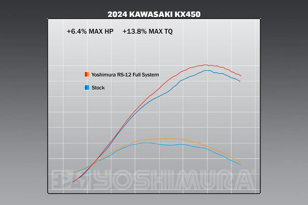 Yoshimura KX450F 2024 RS-12 STAINLESS FULL EXHAUST, W/ STAINLESS MUFFLER 244730S320