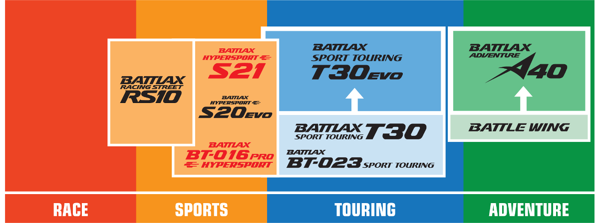 BRIDGESTONE Tire - Battlax RS10 Racing Street - Front - 120/70ZR17 - (58W) 3861