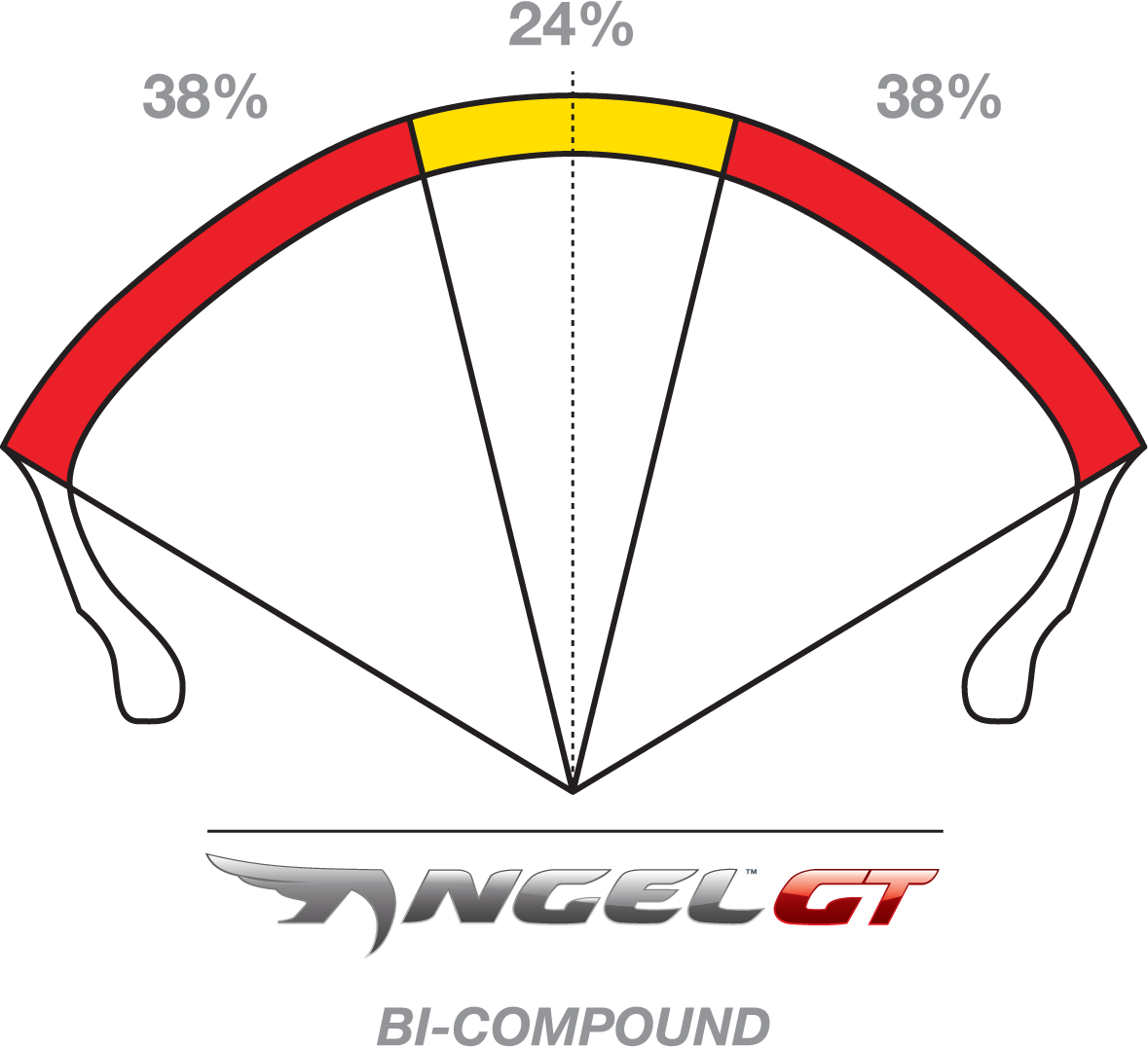 PIRELLI Tire - Angel GT - Rear - 160/60R17 - (69W) 2317400