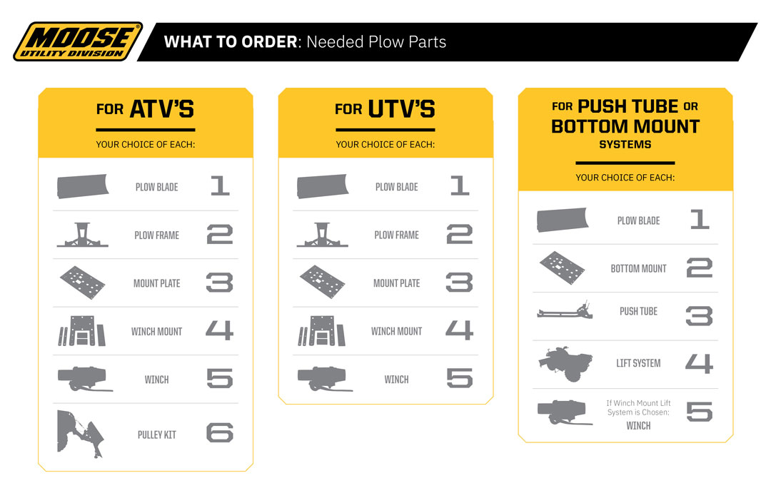 MOOSE UTILITY Plow Mount - Polaris 2749PF