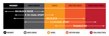 KENDA Tire - K784 Big Block - Rear - 170/60B17 - 72Q 047841787B0