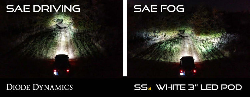 Diode Dynamics SS3 Sport Type B Kit - White SAE Fog DD6185