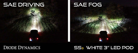 Diode Dynamics SS3 Pro Type M Kit - White SAE Fog DD6197