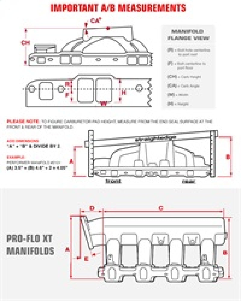 Edelbrock Victor Jr Manifold 2975