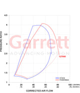 Garrett PowerMax GT3788V Turbo Kit 11-16 Chevrolet / GMC 2500HD/3500HD 6.6L Duramax LML Diesel 886976-5004S