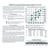 Edelbrock Calibration Kit for 1912 / 1913 1949