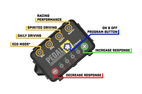 Pedal Commander Lexus/Mitsubishi/Suzuki/Toyota Throttle Controller PC38