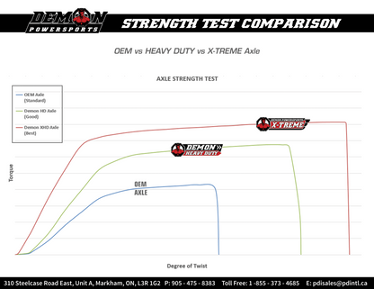 DEMON Axle - X-Treme - Heavy Duty - Front Left PAXL-3016XHD