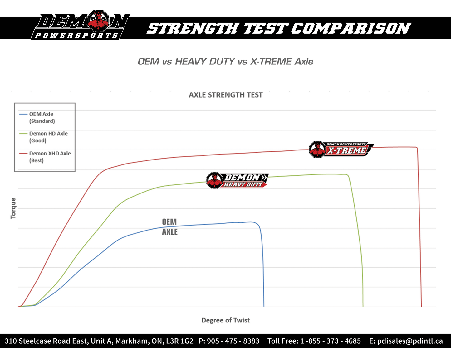 DEMON Complete Axle Kit - Heavy Duty - Front Right PAXL-3017HD